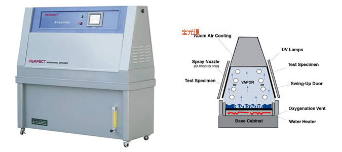 PT-2033QUV紫外光老化试验箱